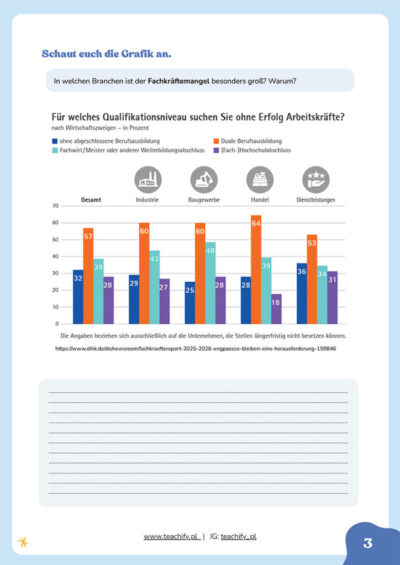 lekcja_B1_Fachkraftemangel-ein-riesiges-Problem-1-3 lekcja_B1_Fachkraftemangel-ein-riesiges-Problem-1-3